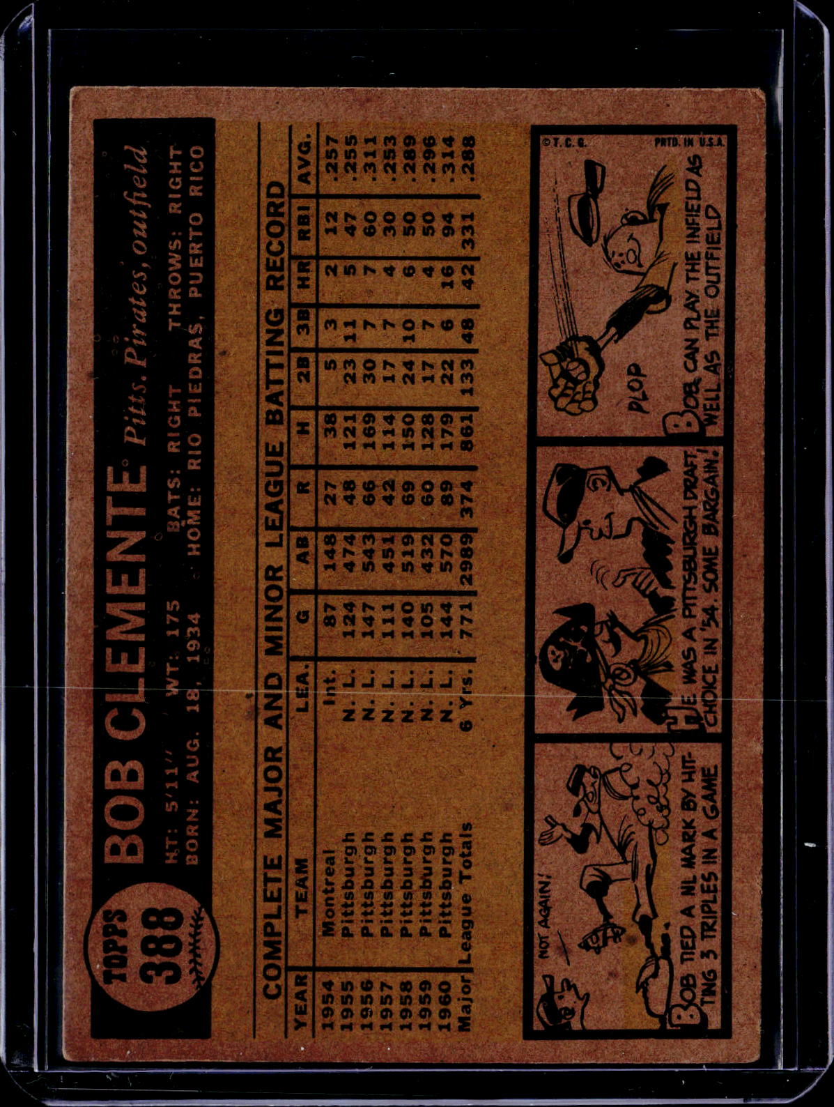 1961 Topps Roberto Clemente