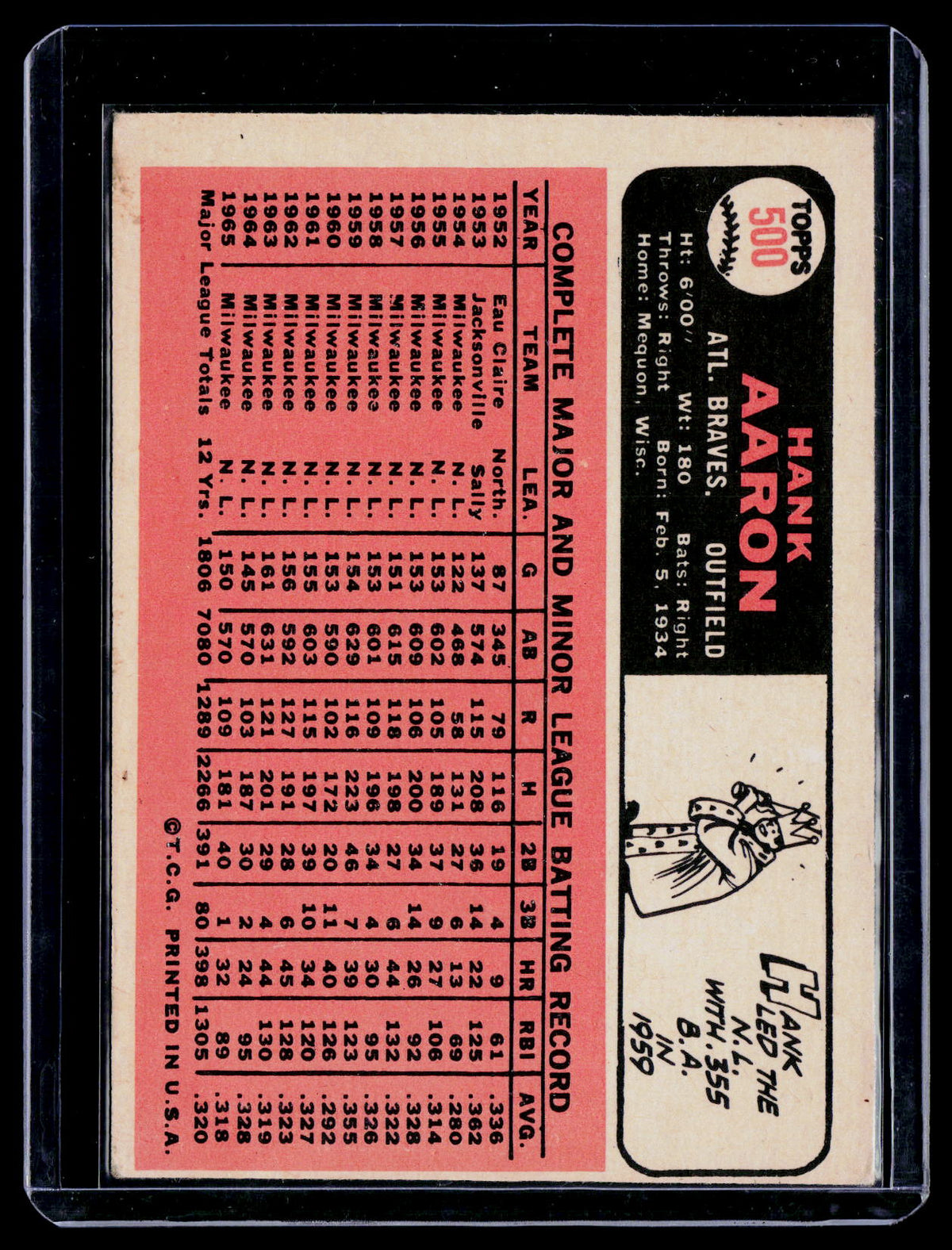 1966 Topps Hank Aaron 500 Poor Condition A