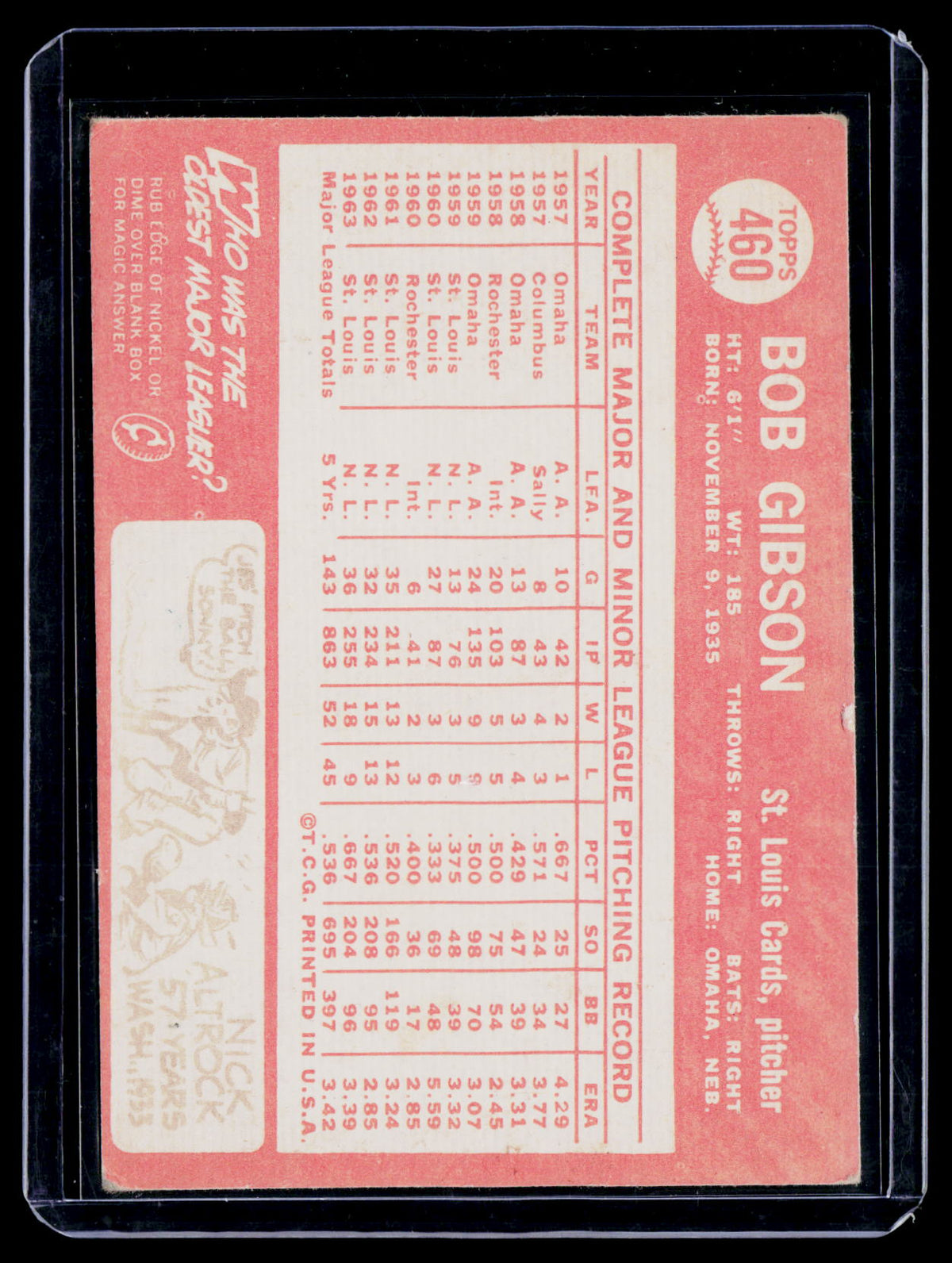 1964 Topps Bob Gibson 460 Poor Condition
