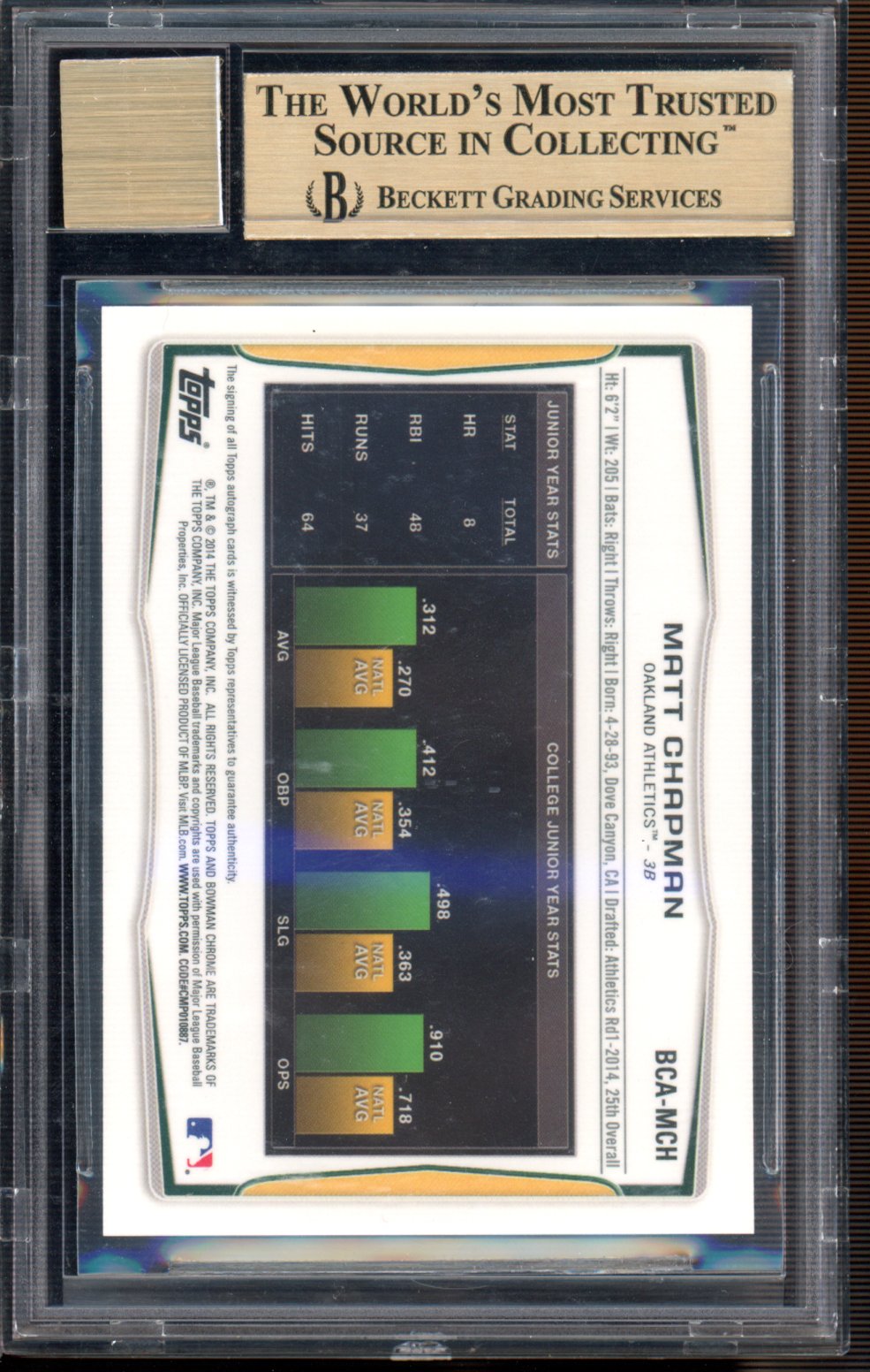 2014 Bowman Chrome Draft Matt Chapman Auto BGS 9.5 Auto 10