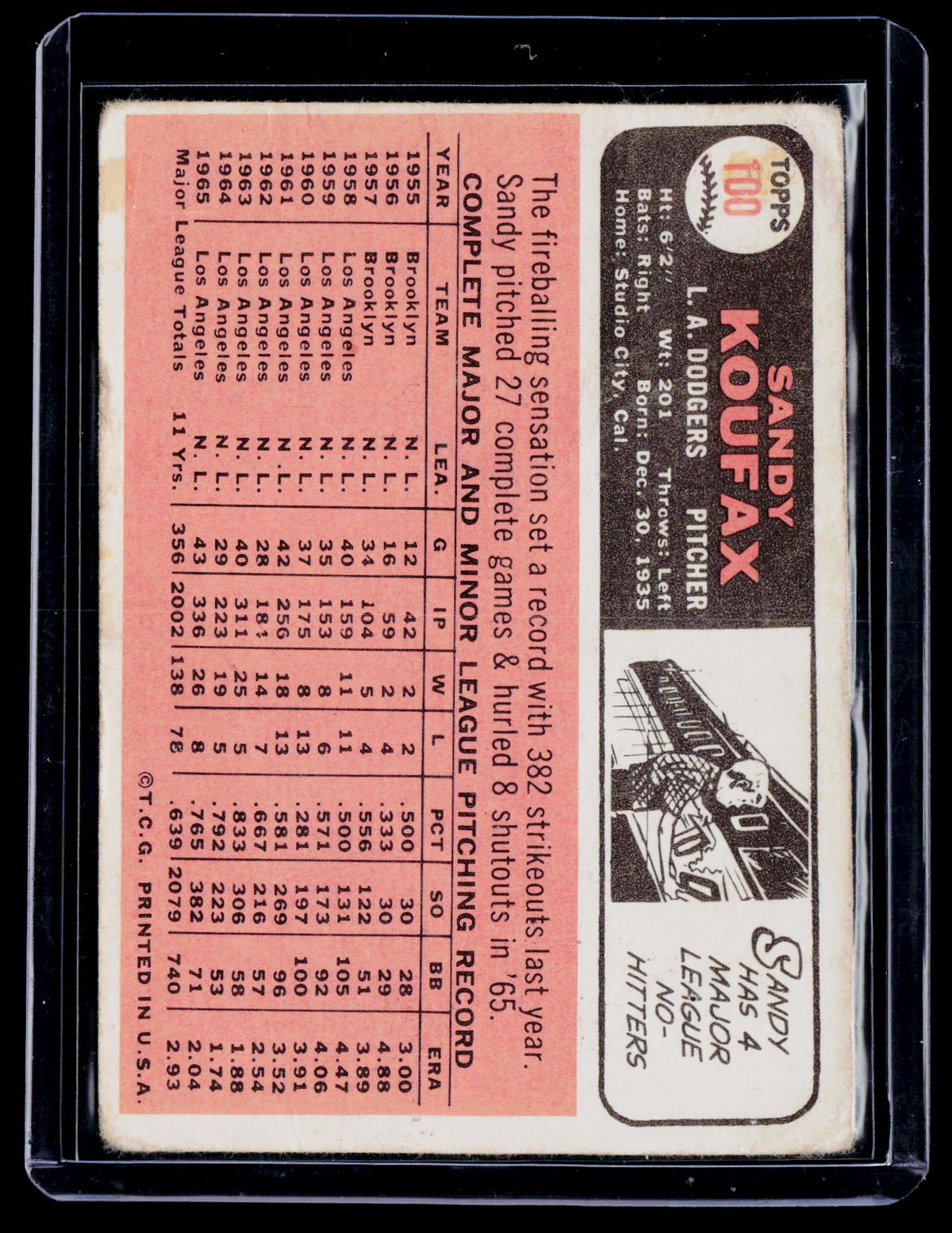 1966 Topps Sandy Koufax 100 Poor Condition