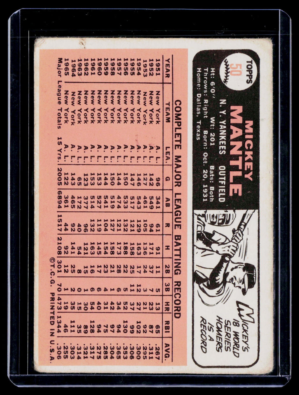 1966 Topps Mickey Mantle 50 Poor Condition