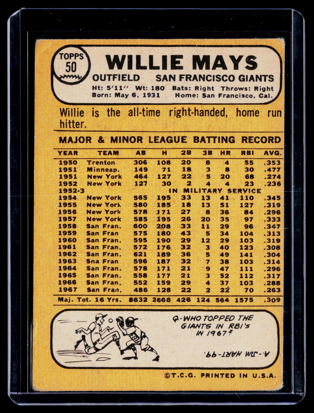 1968 Topps Willie Mays 50 Poor Condition