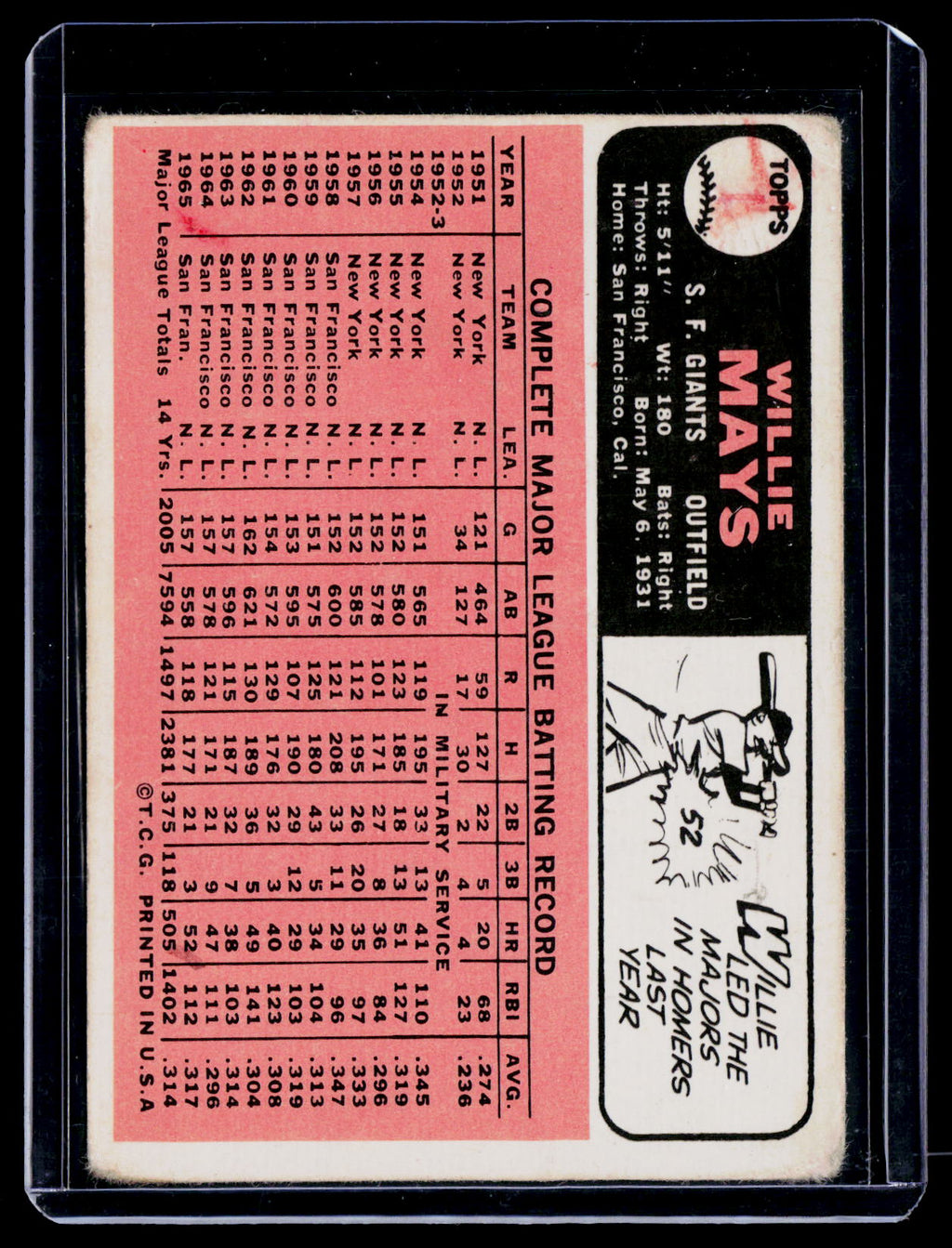 1966 Topps Willie Mays Poor Condition