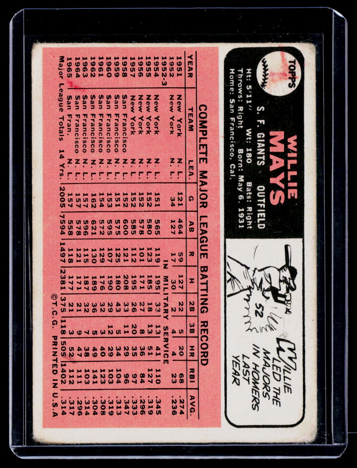 1966 Topps Willie Mays Poor Condition