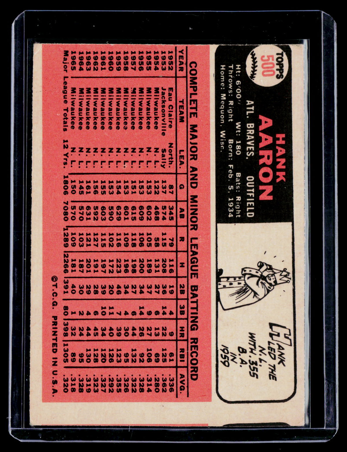 1966 Topps Hank Aaron 500 OC Poor Condition B