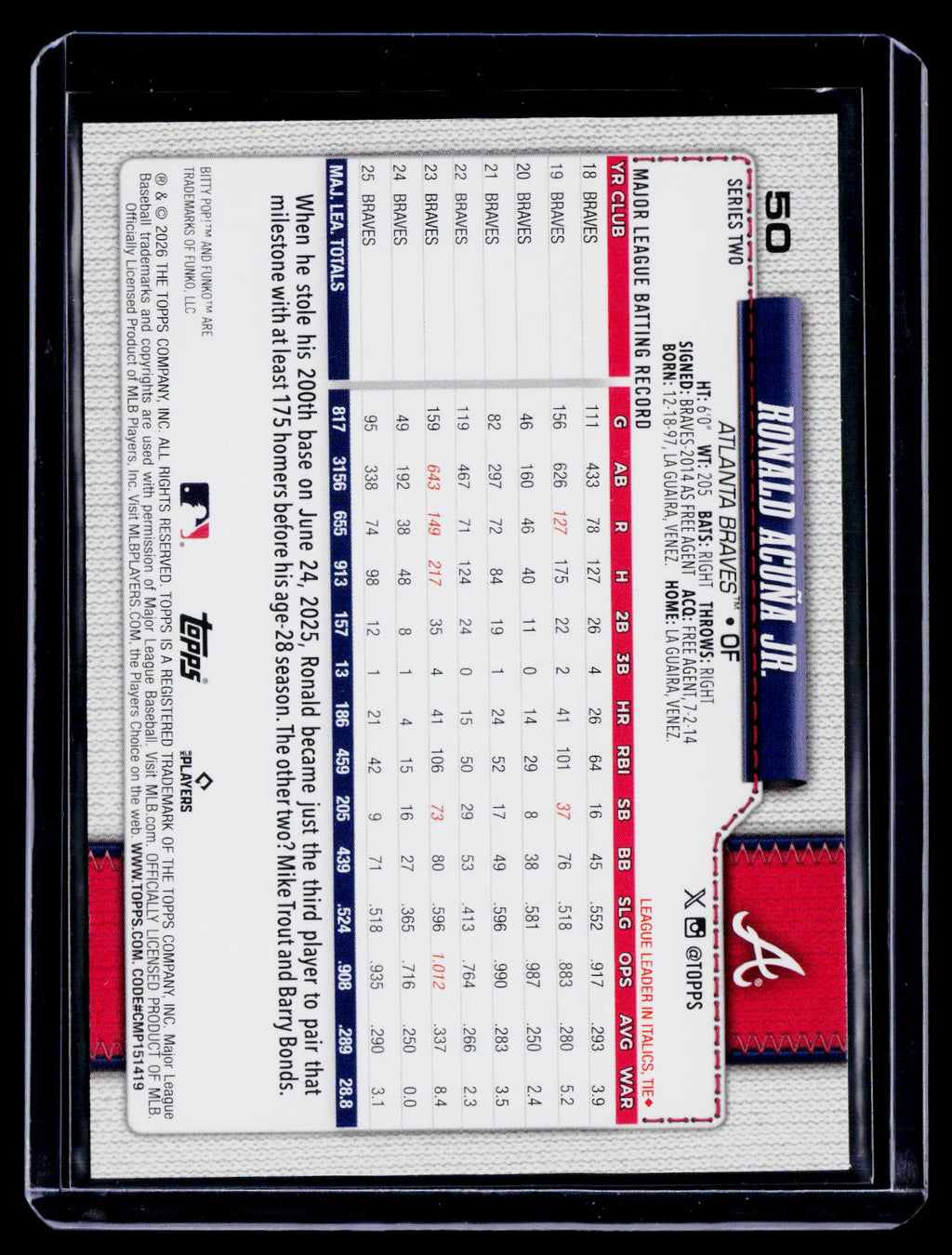 2026 Topps Series 2 Ronald Acuna Jr. Funko Pop Case Hit