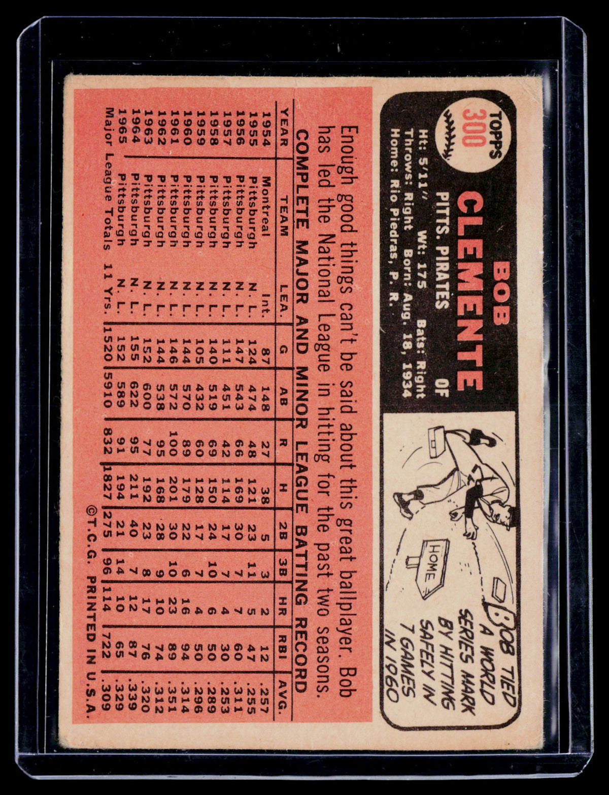 1966 Topps Roberto Clemente "Bob" 300 Poor Condition