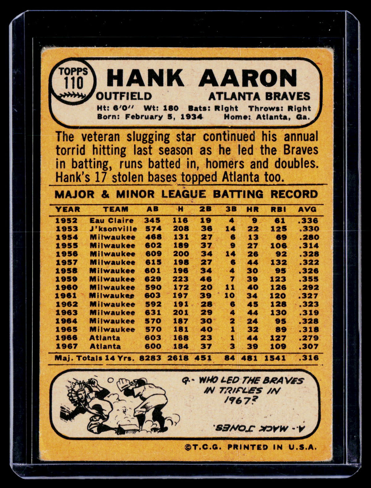 1968 Topps Hank Aaron 110 Poor Condition