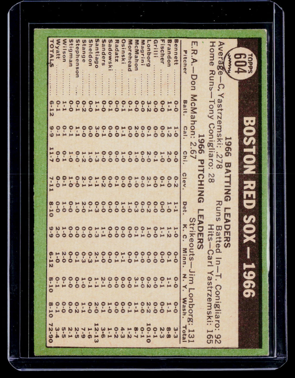 1967 Topps Boston Red Sox Team Card 604 Poor Condition