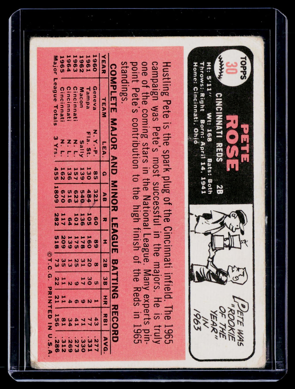 1966 Topps Pete Rose 30 Poor Condition