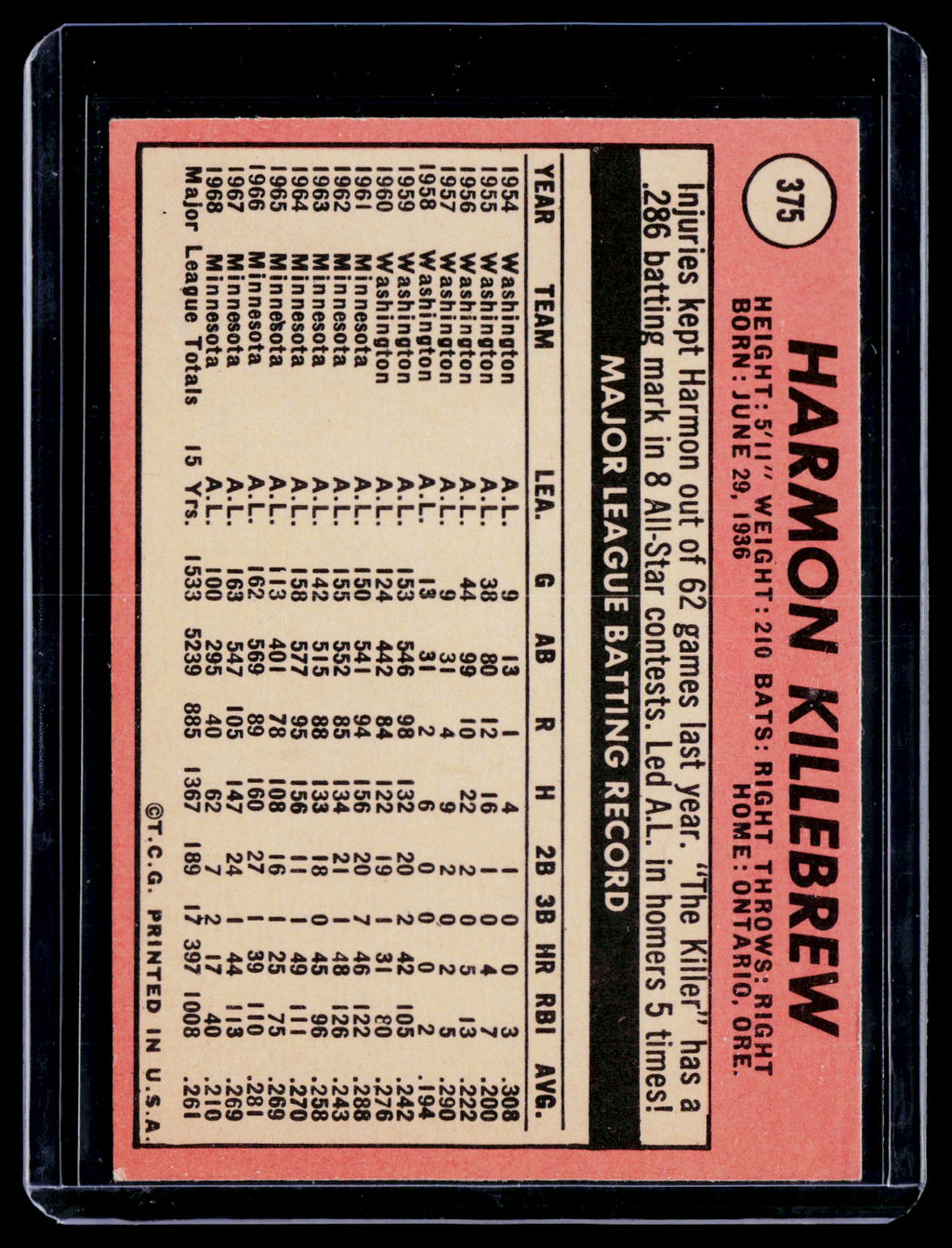 1969 Topps Harmon Killebrew 375 Poor Condition