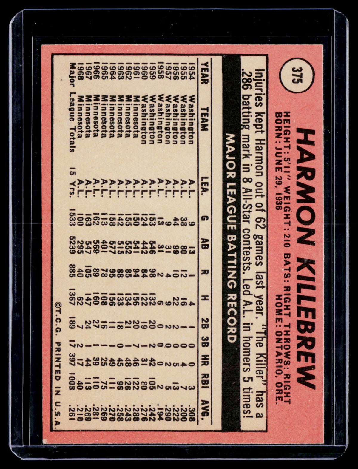 1969 Topps Harmon Killebrew 375 Poor Condition