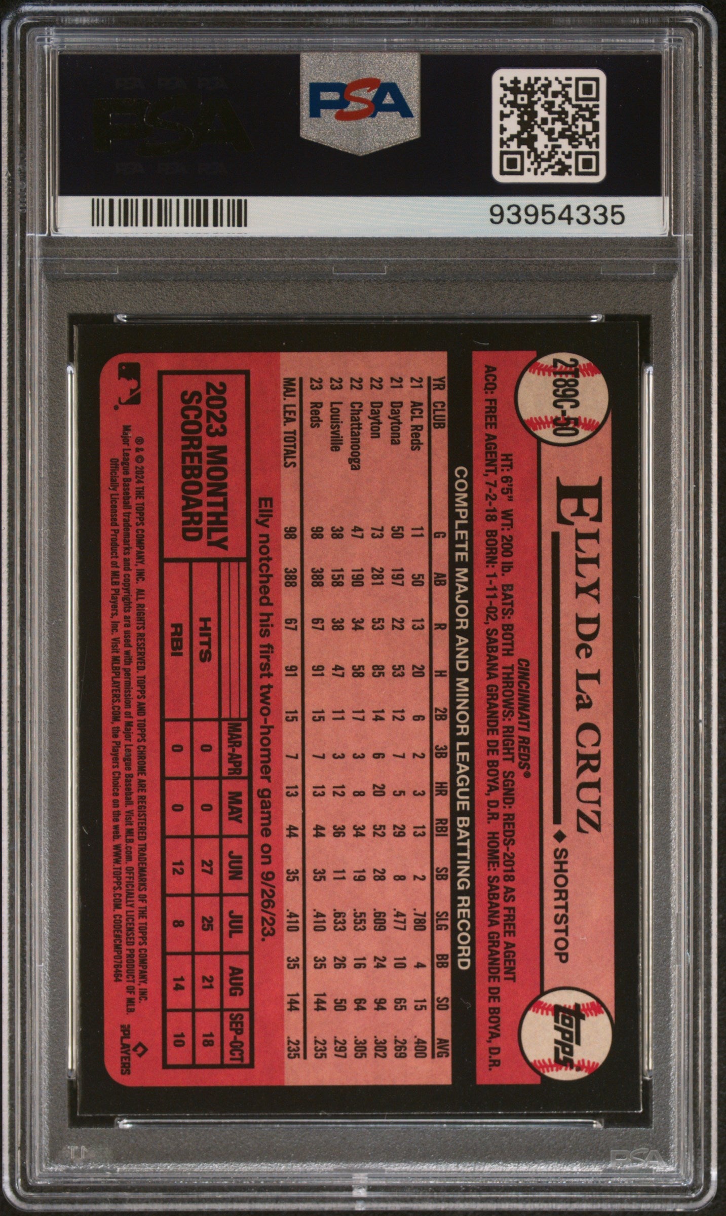 2024 Topps Silver Pack Elly De La Cruz Rookie PSA 10 RC