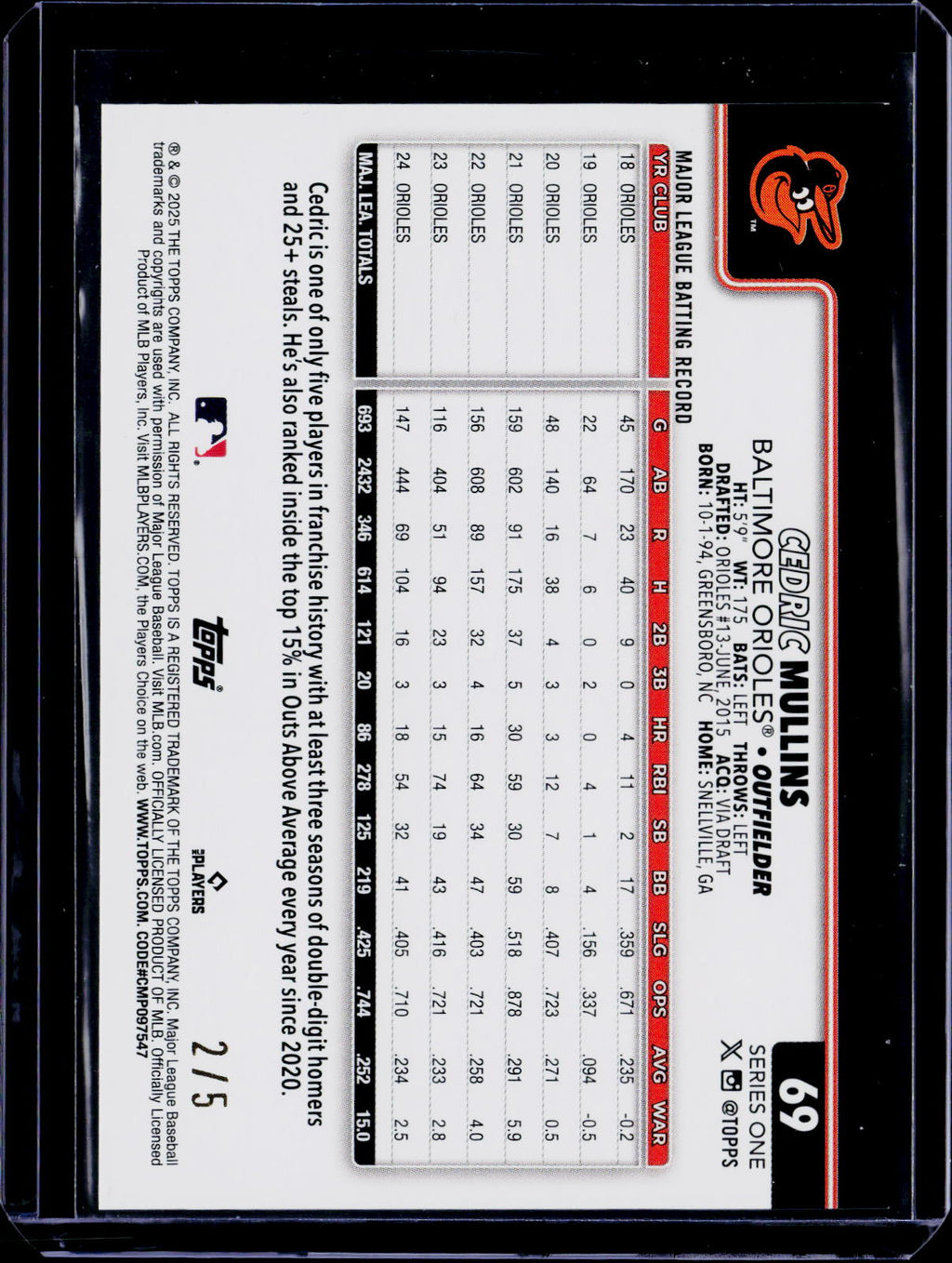 2025 Topps Series 1 Cedric Mullins Red 2/5