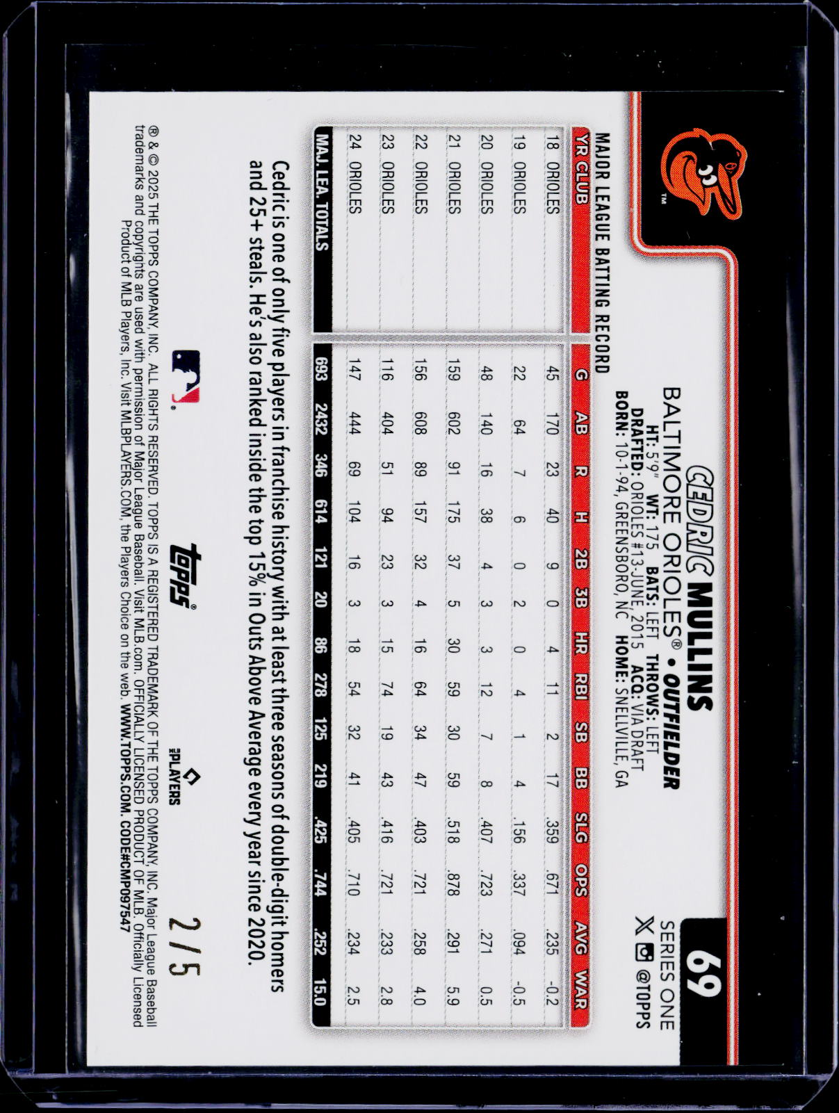 2025 Topps Series 1 Cedric Mullins Red 2/5