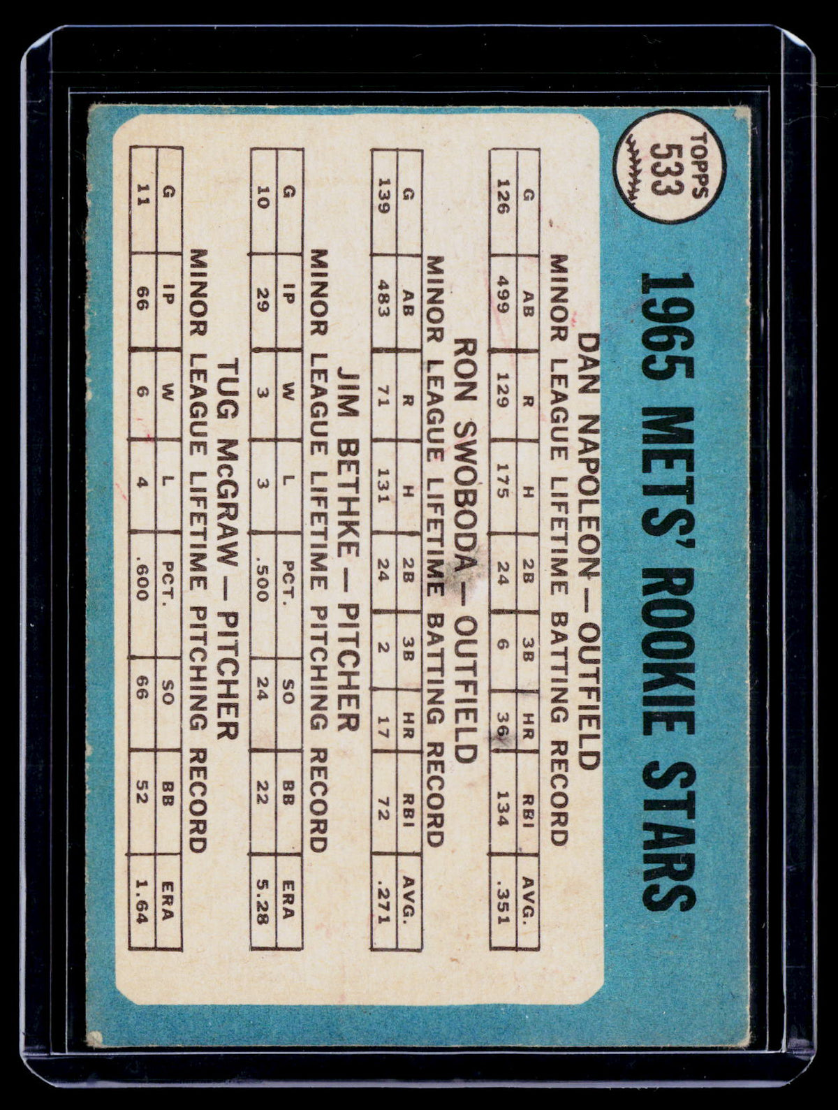 1965 Topps D. Napoleon/ R. Swoboda/ J. Bethke/ T.McGraw 533 Poor