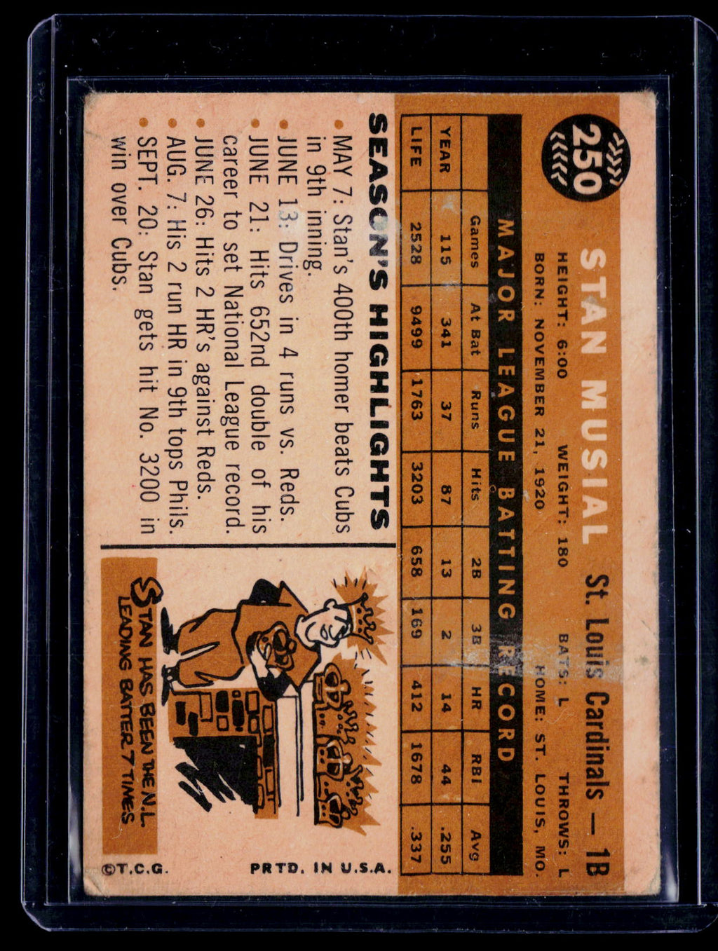 1960 Topps Stan Musial 250 Poor Condition