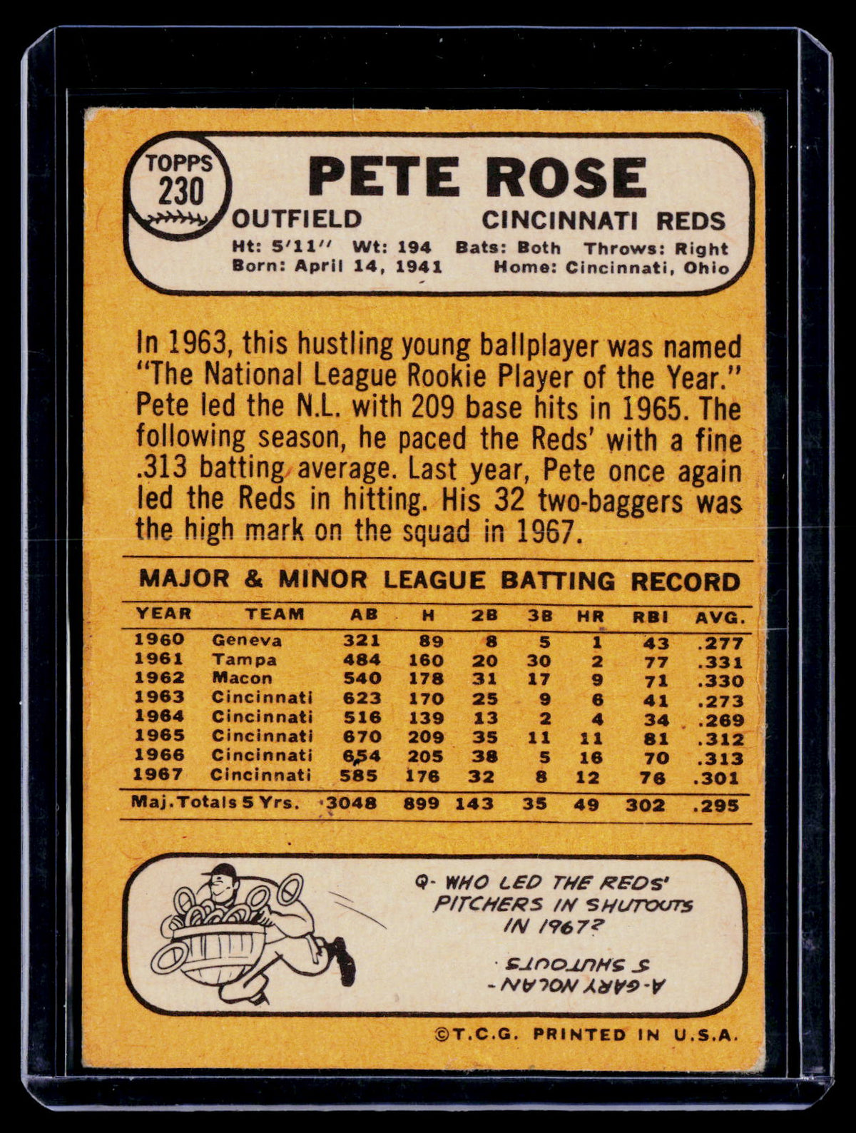 1968 Topps Pete Rose 230 Poor Condition