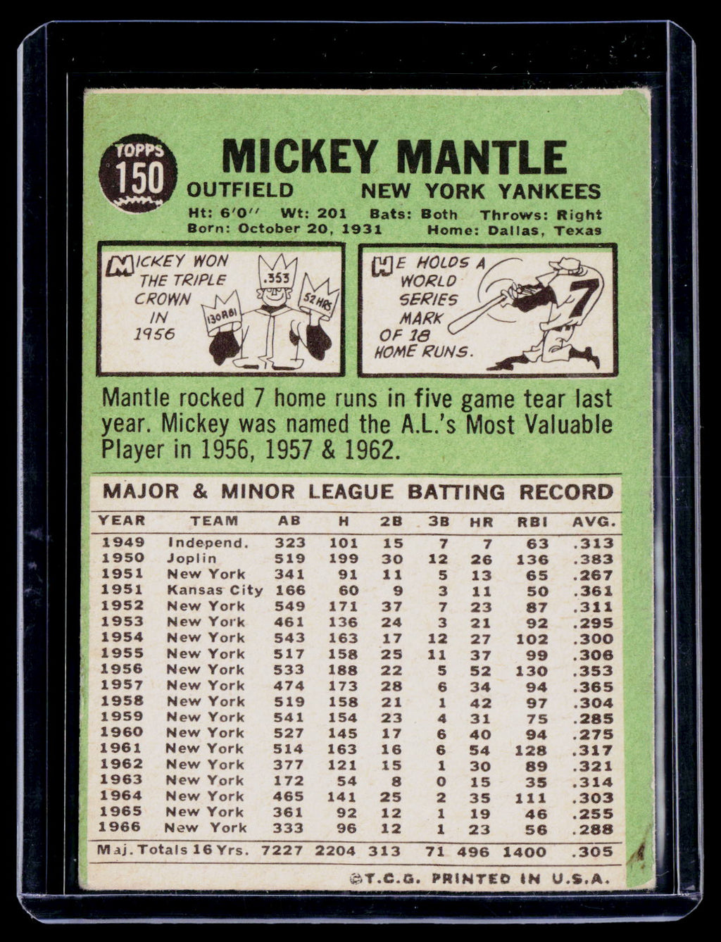 1967 Topps Mickey Mantle 150 Poor Condition