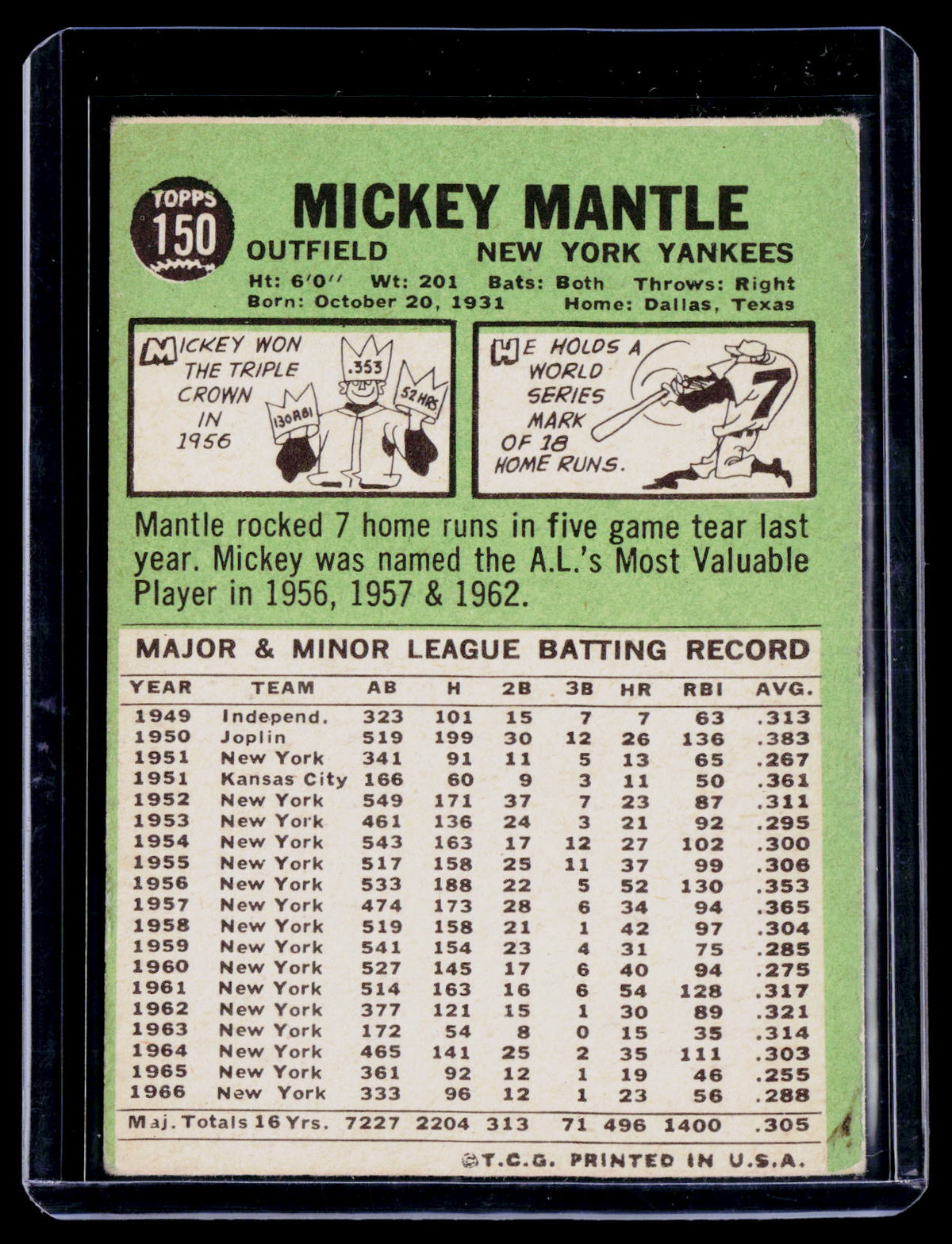1967 Topps Mickey Mantle 150 Poor Condition