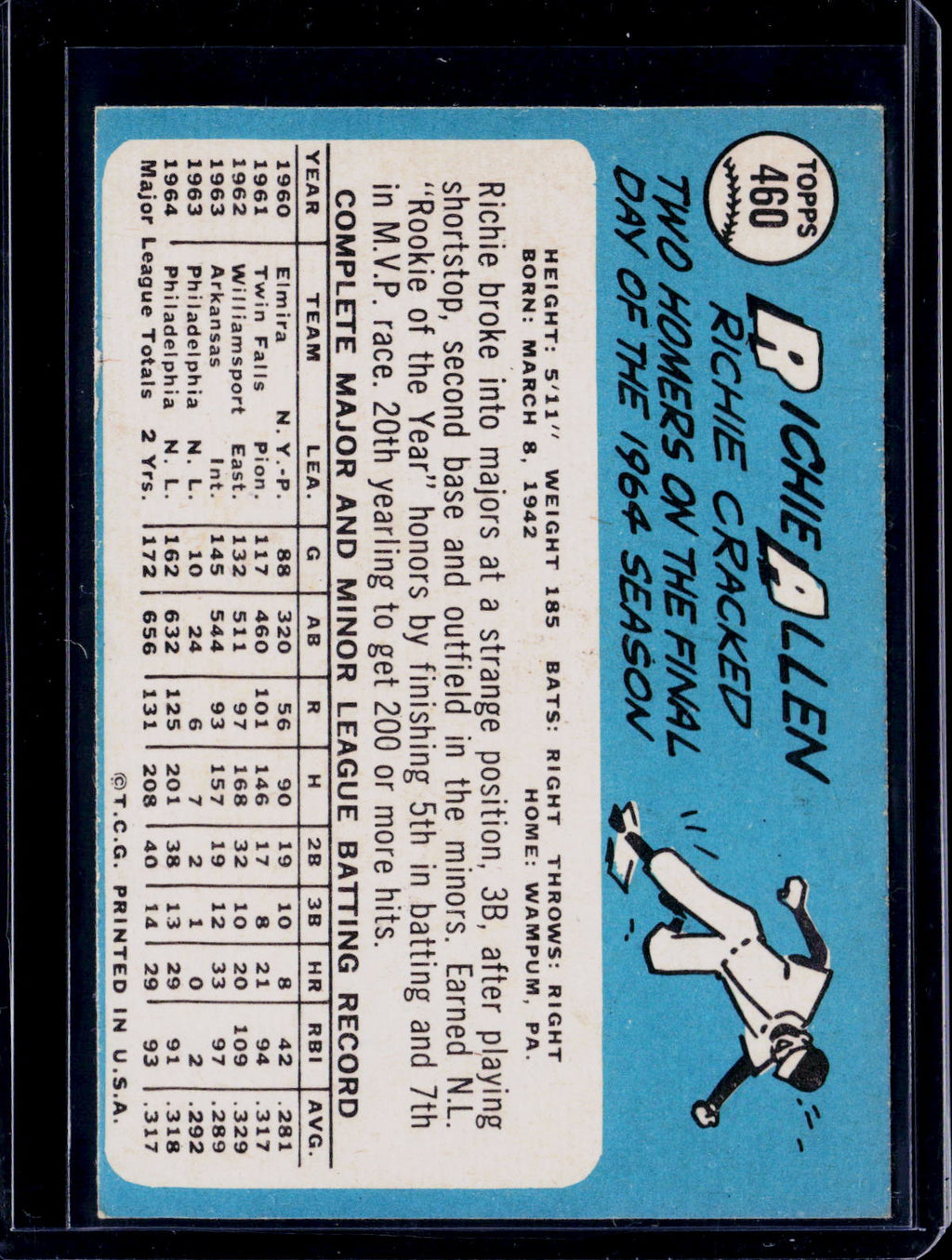 1965 Topps Dick Allen Rookie Cup SHARP