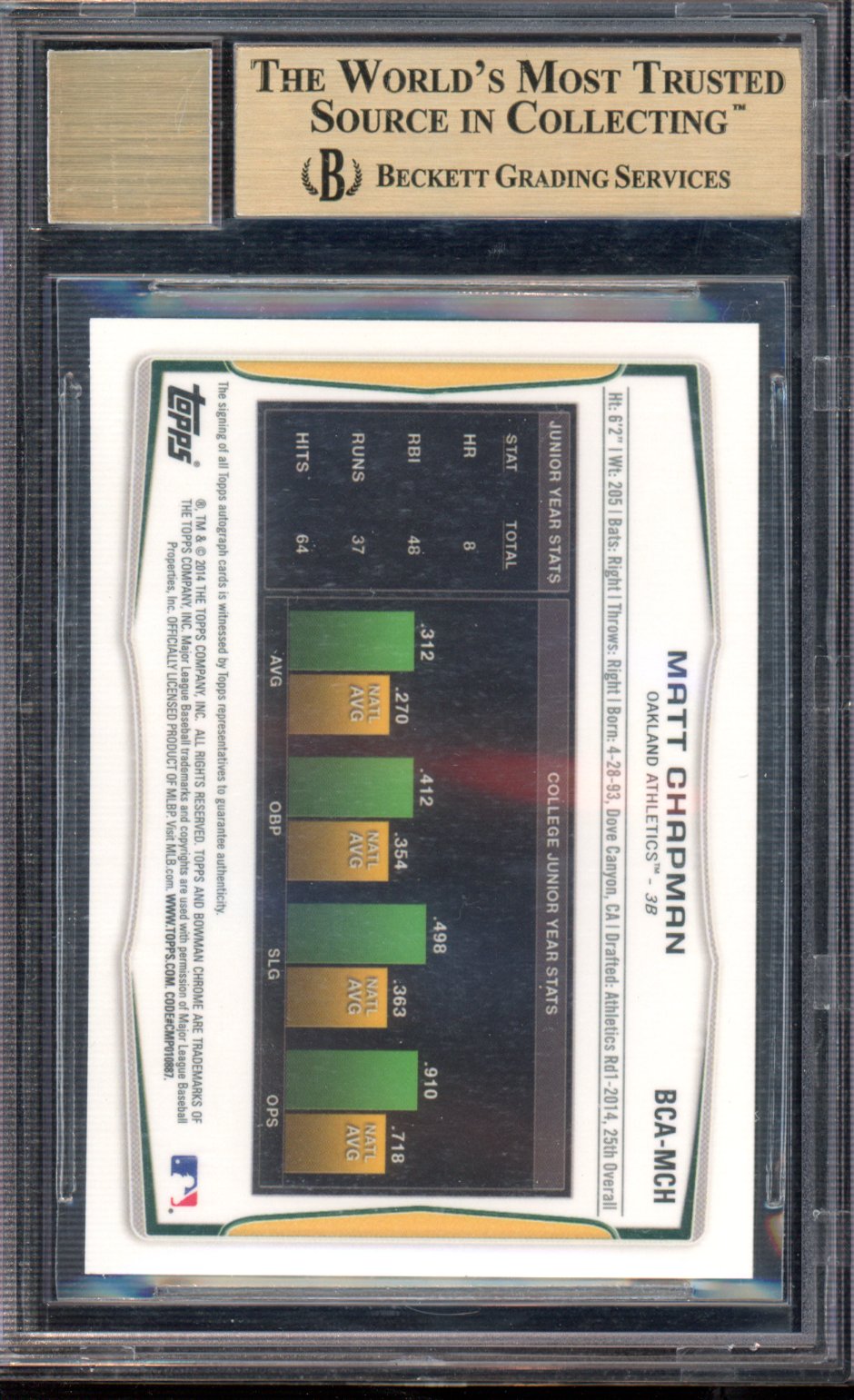 2014 Bowman Chrome Draft Matt Chapman Auto BGS 9.5 Auto 10