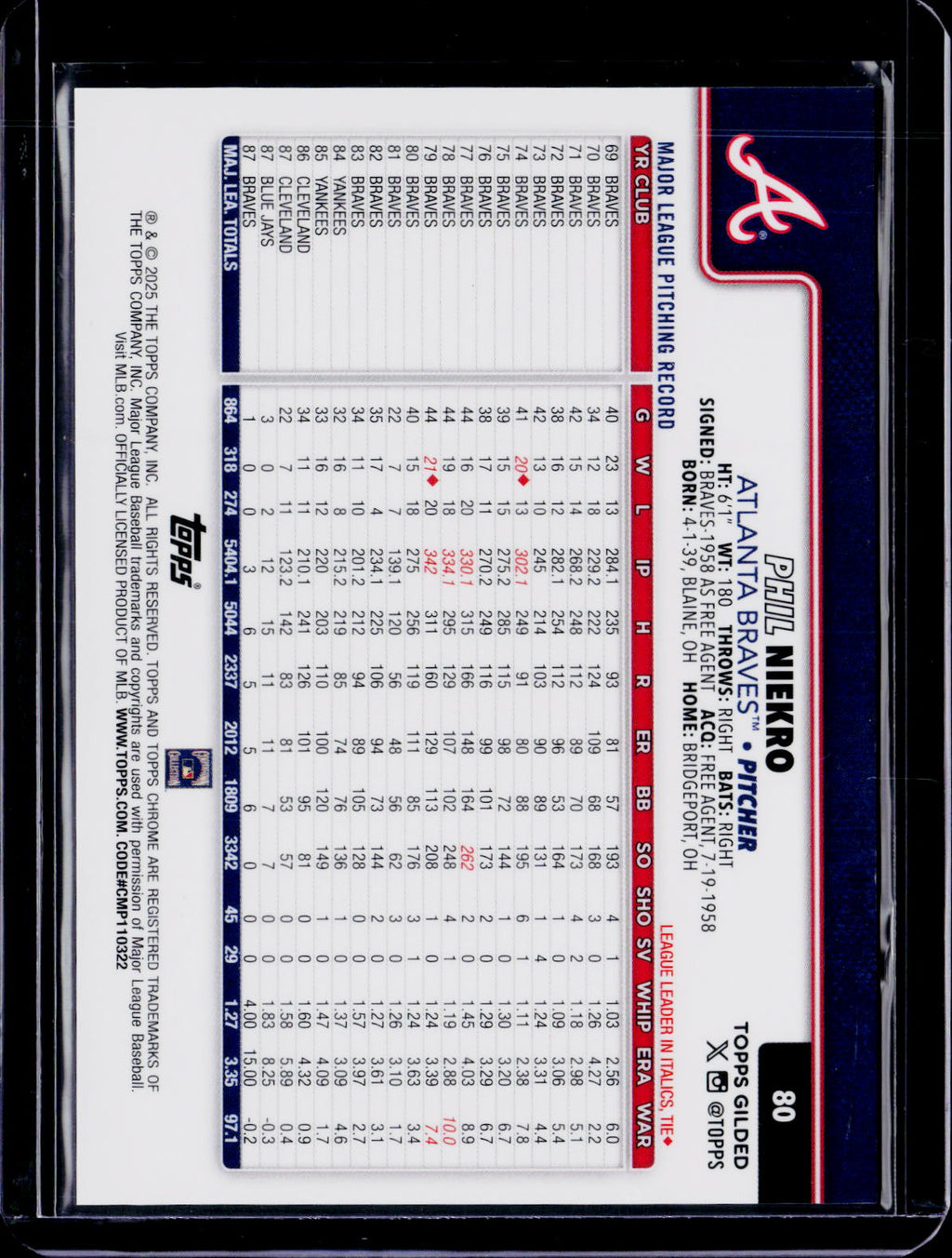 2025 Topps Gilded Collection Phil Niekro 20/25