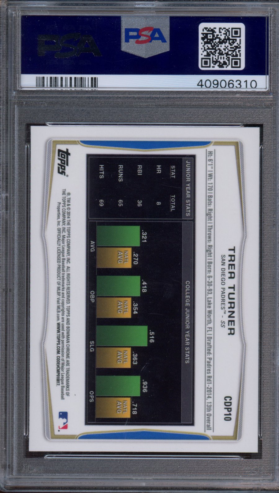2014 Bowman Draft Picks Trea Turner Chrome Refractor PSA 10