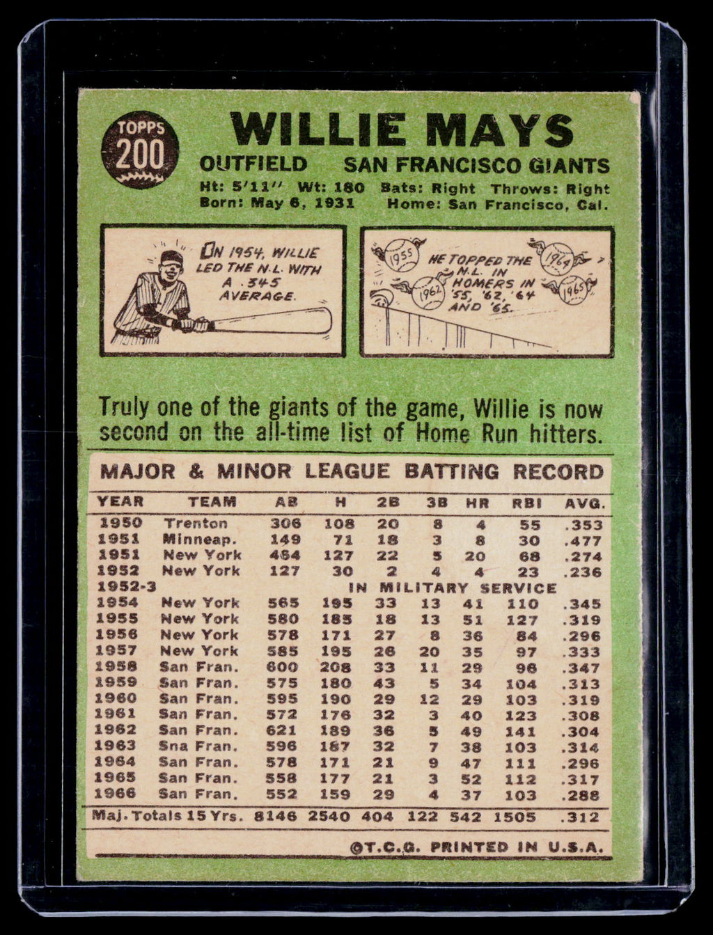 1967 Topps Willie Mays 200 Poor Condition