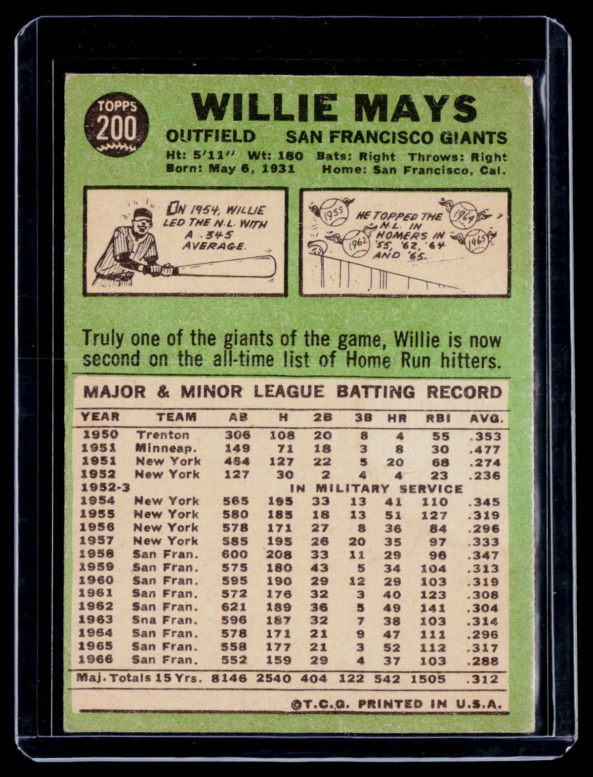 1967 Topps Willie Mays 200 Poor Condition